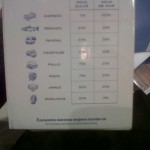 Acqua di mare quattro